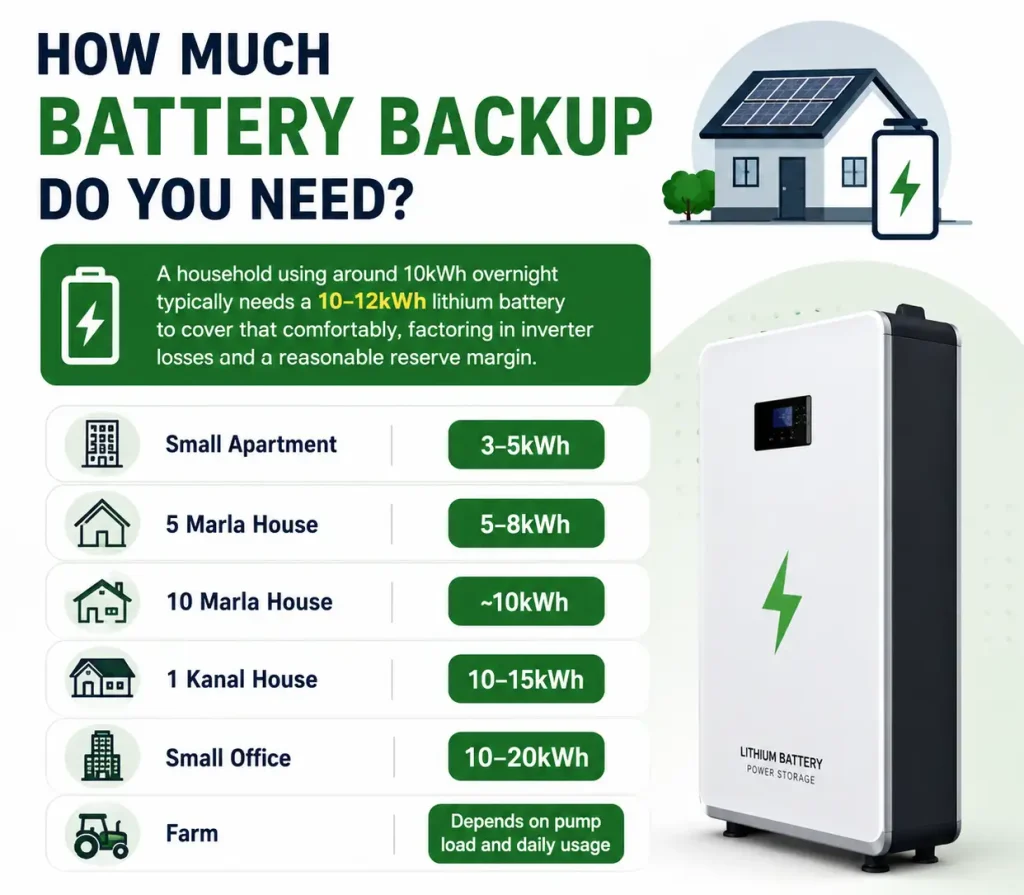 How Much Battery Backup Do You Need?