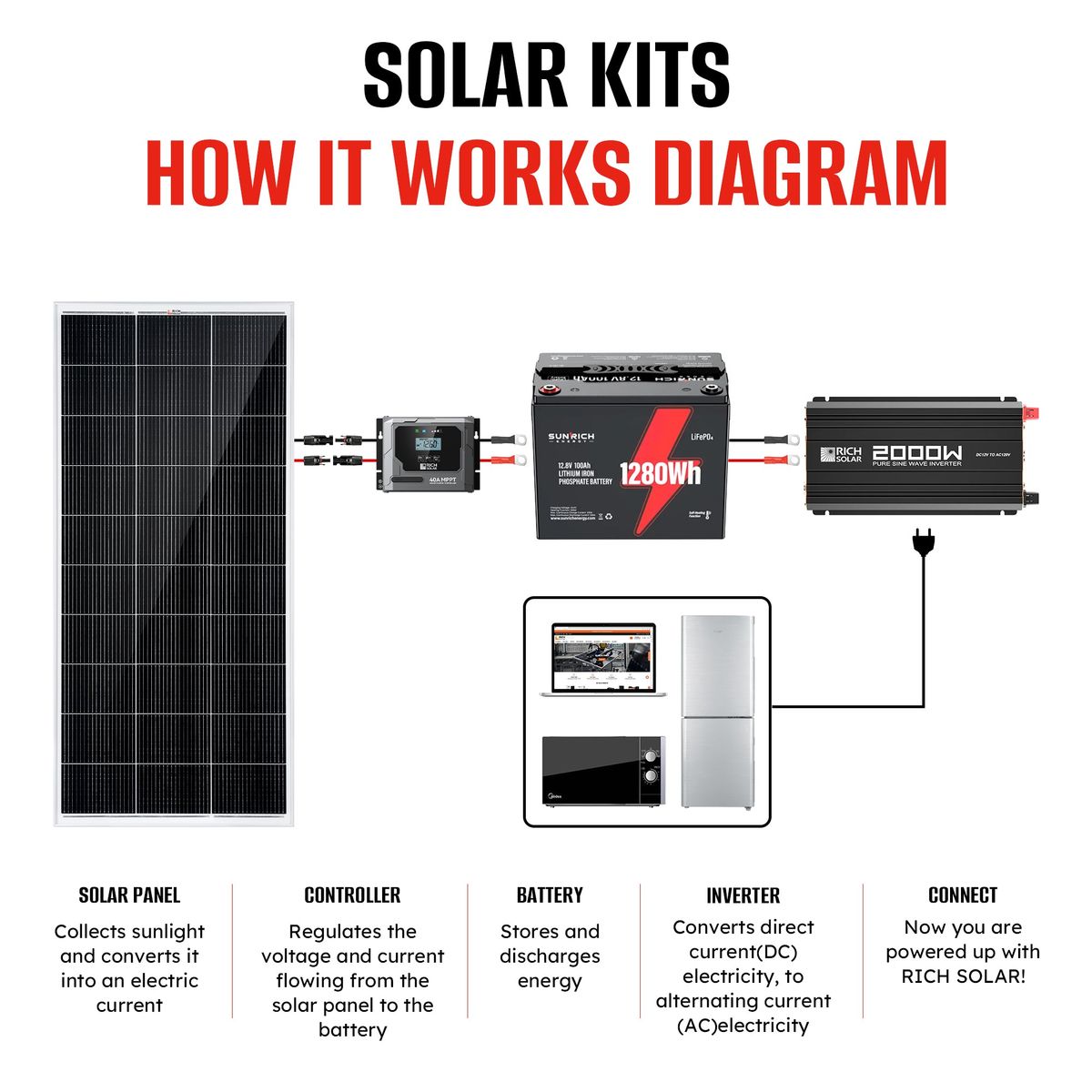 Picture of Solar Installation Kit : Cost, Tools & Setup Guide 2026