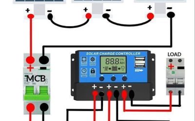 Solar panel for charging a 12 volt battery with charge controller