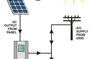 what is on grid solar system