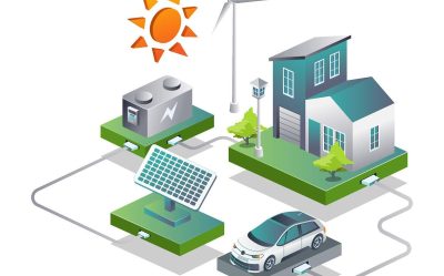 Why solar energy is renewable – solar panels converting sunlight to electricity